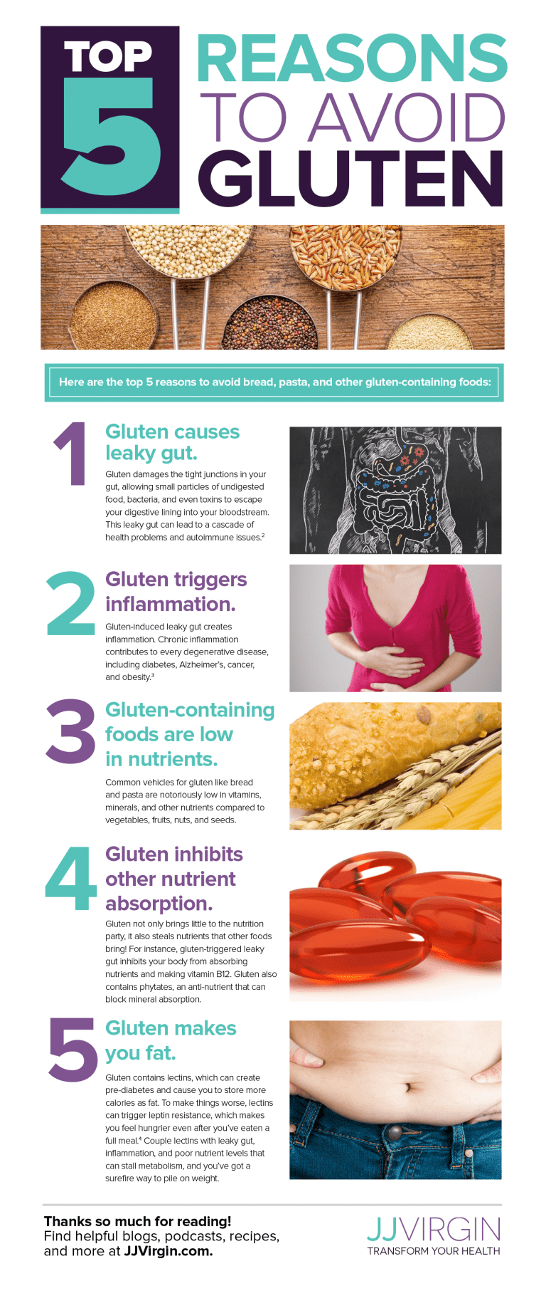 Top 5 Reasons to Avoid Gluten - JJ Virgin